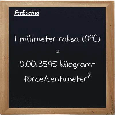1 millimeter mercury (0<sup>o</sup>C) is equivalent to 0.0013595 kilogram-force/centimeter<sup>2</sup> (1 mmHg is equivalent to 0.0013595 kgf/cm<sup>2</sup>)